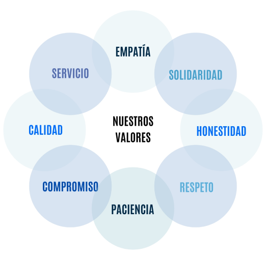Nuestros Valores